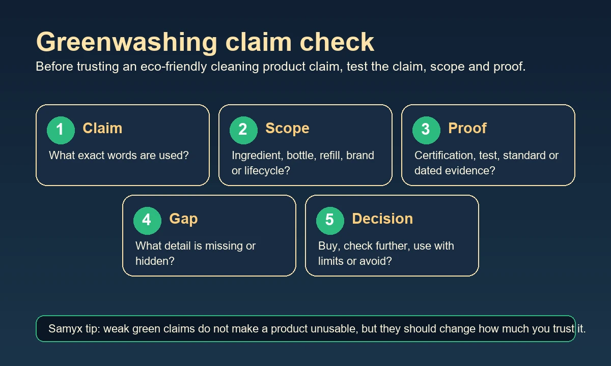 How to Spot Greenwashing in Cleaning Products: Fake Eco Claims 2 Checklist graphic for checking greenwashing claims on cleaning products